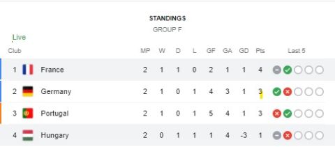 Group F standing table